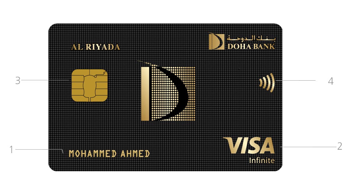 AL RIYADA Visa Infinite credit card - Front