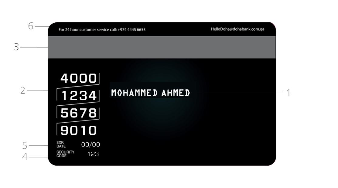 Qatar Airways Privilege Club Visa Infinite Credit Card by Doha Bank - Back