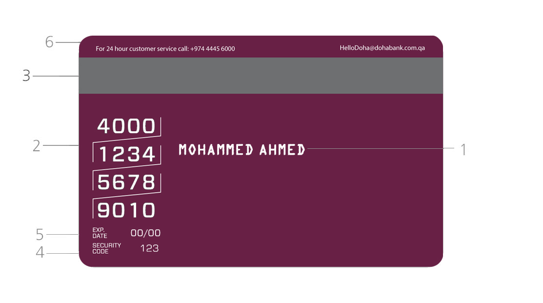 Qatar Airways Privilege Club Visa Signature Credit Card By Doha Bank - Back
