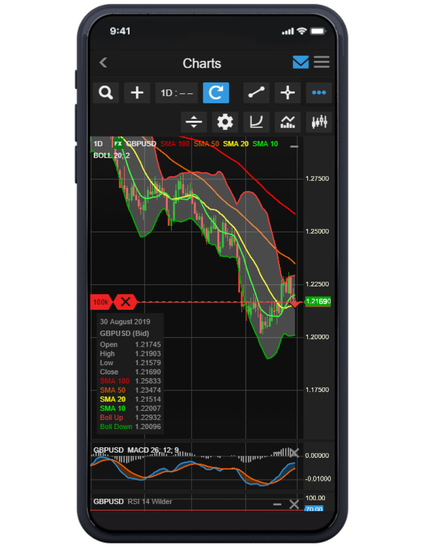 FOREIGN EXCHANGE (FX)