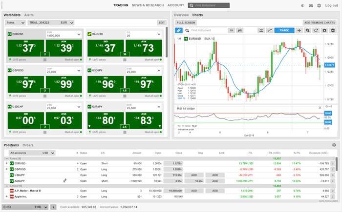 Foreign Exchange (FX)