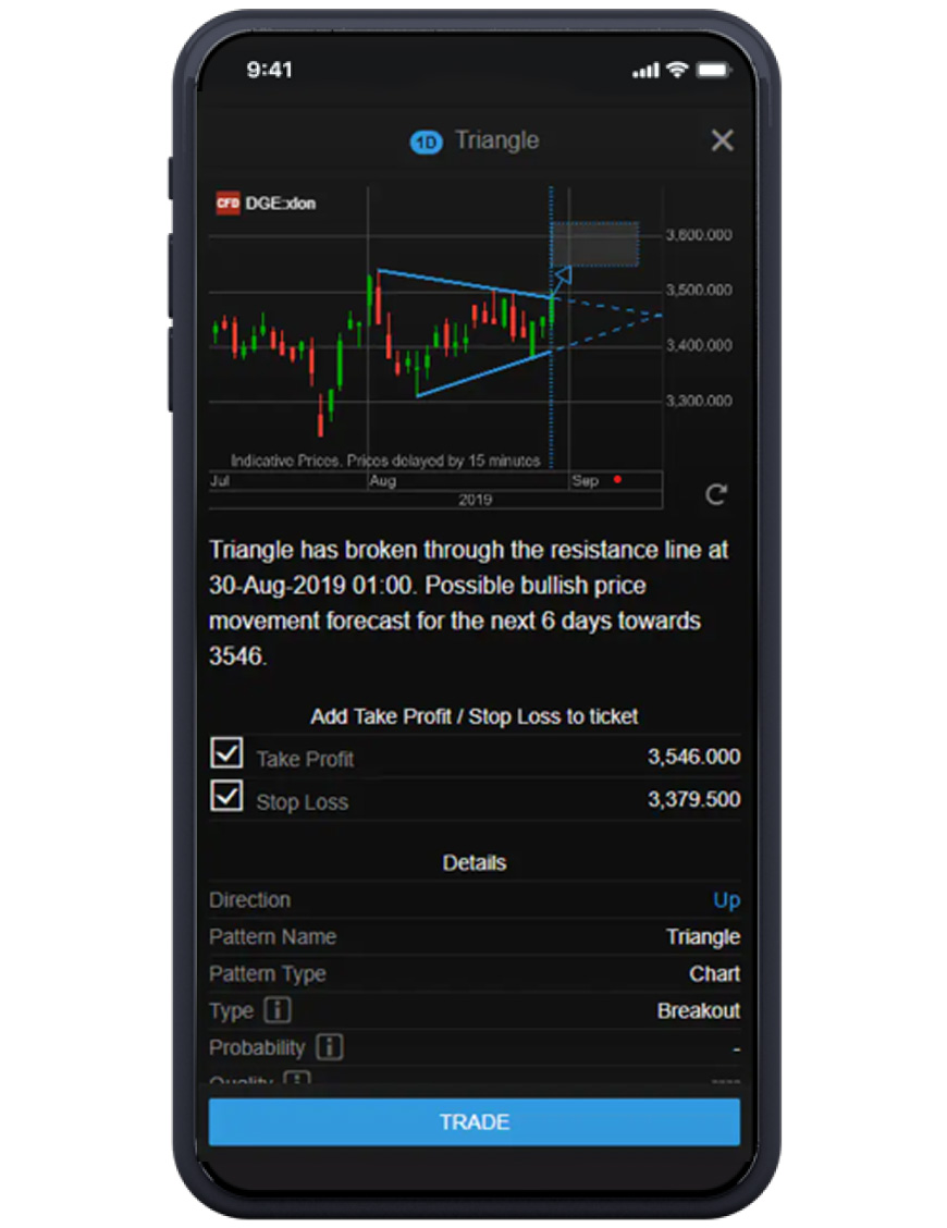 FOREIGN EXCHANGE (FX)