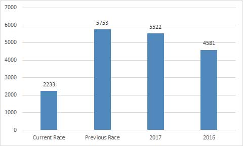 graphs participants trackbacks closed currently both