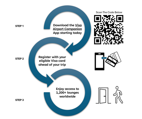 Visa Airport Companion App