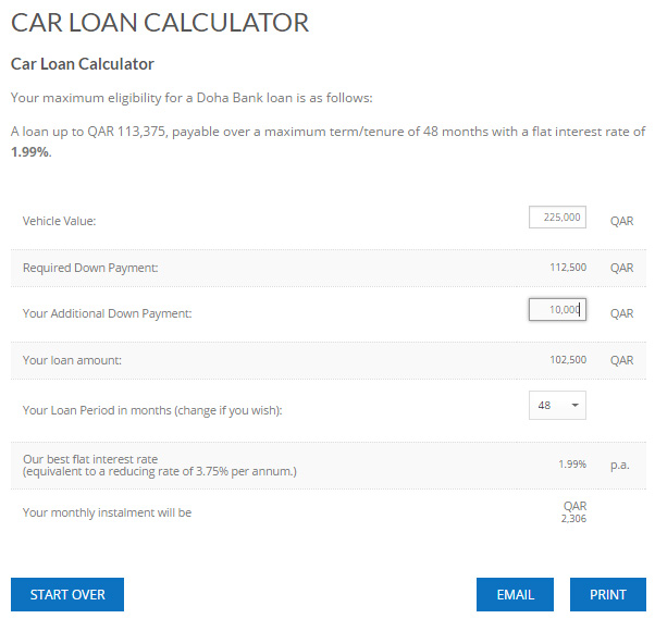 Car loan calculator