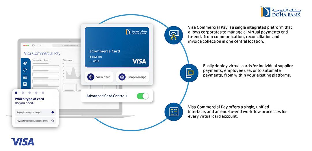 Visa Commercial Pay