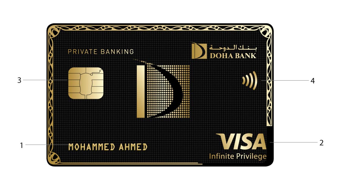 Private Banking Visa Infinite Privilege Credit Card - Front